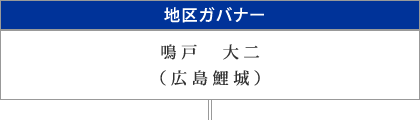 地区ガバナー 三口巖（宮島口）